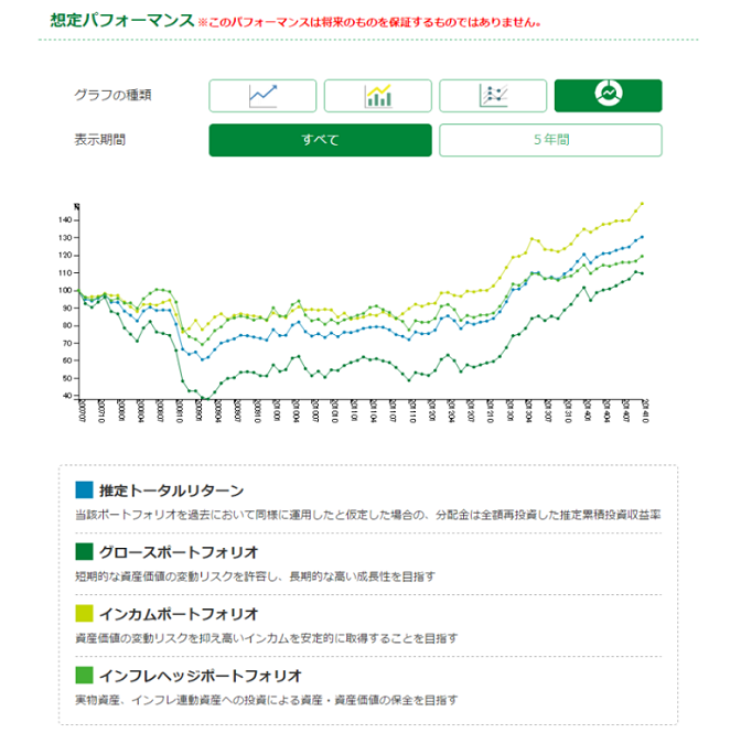 資料提供：お金のデザイン