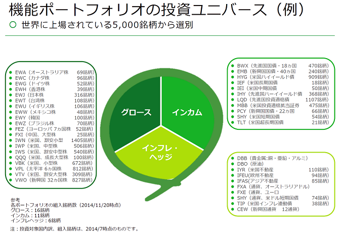 資料提供：お金のデザイン