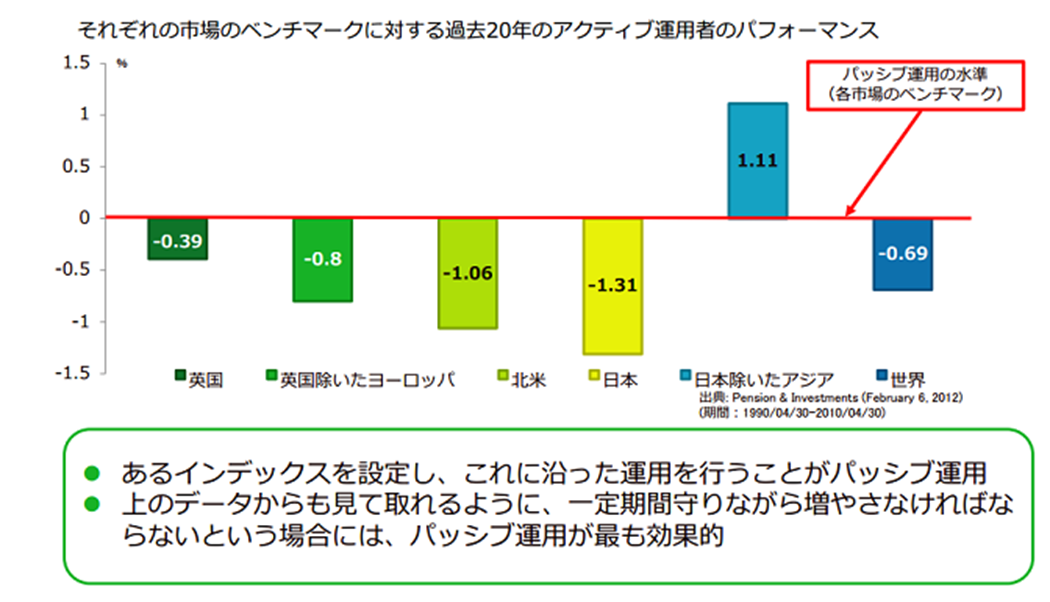 資料提供：お金のデザイン