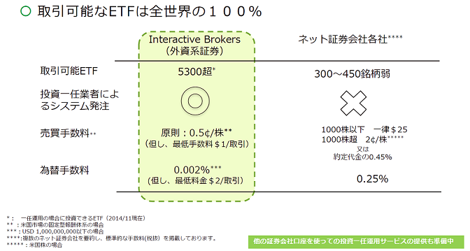 資料提供：お金のデザイン