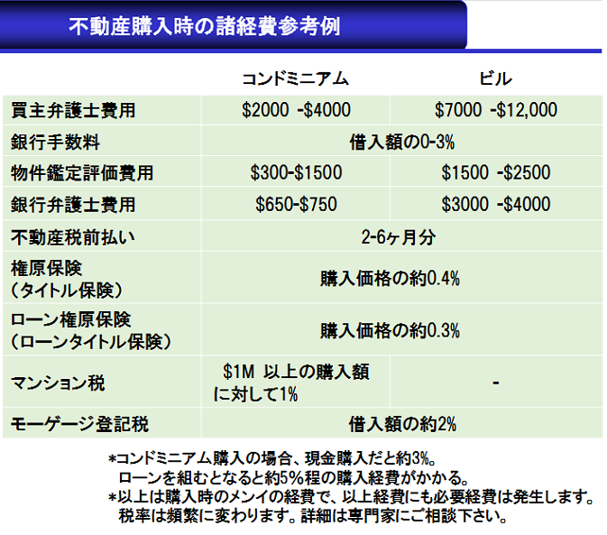 ＊資料提供：タイチ不動産